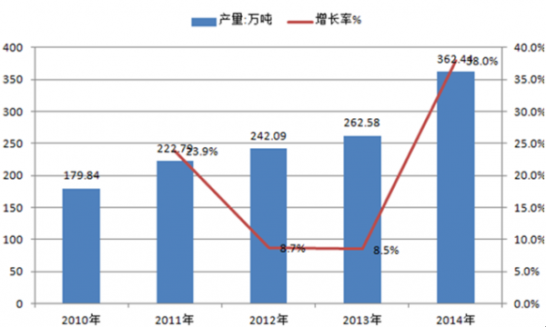 2016年中国糖果产品市场现状及行业竞争格局分析图